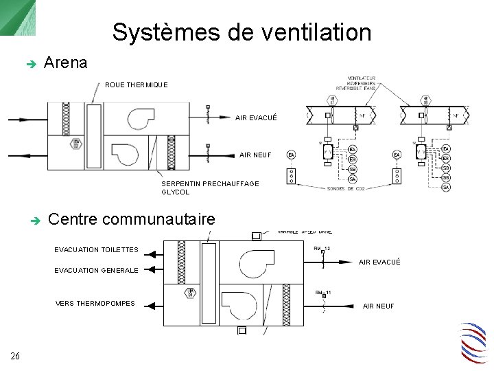Systèmes de ventilation Arena ROUE THERMIQUE AIR EVACUÉ AIR NEUF SERPENTIN PRECHAUFFAGE GLYCOL Centre