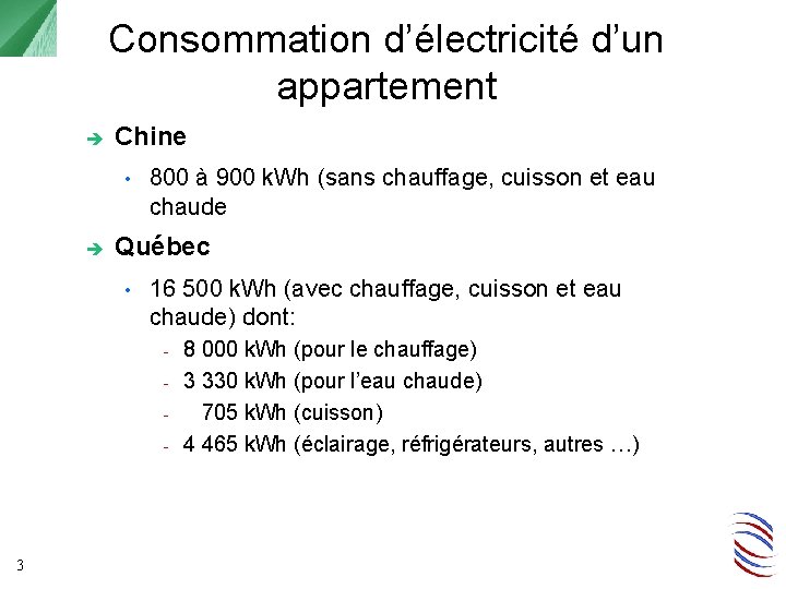 Consommation d’électricité d’un appartement Chine • 800 à 900 k. Wh (sans chauffage, cuisson