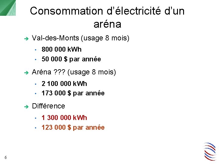 Consommation d’électricité d’un aréna Val-des-Monts (usage 8 mois) 800 000 k. Wh • 50