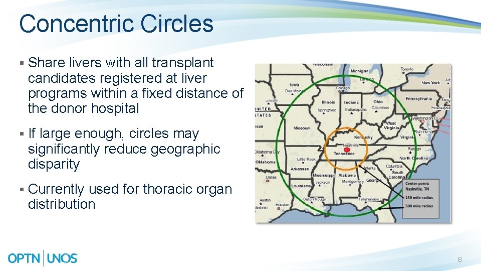 Concentric Circles § Share livers with all transplant candidates registered at liver programs within