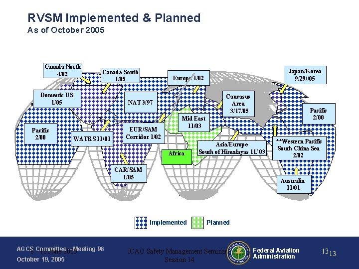 RVSM Implemented & Planned As of October 2005 Canada North 4/02 Canada South 1/05