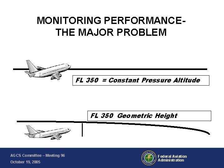 MONITORING PERFORMANCETHE MAJOR PROBLEM FL 350 = Constant Pressure Altitude FL 350 Geometric Height