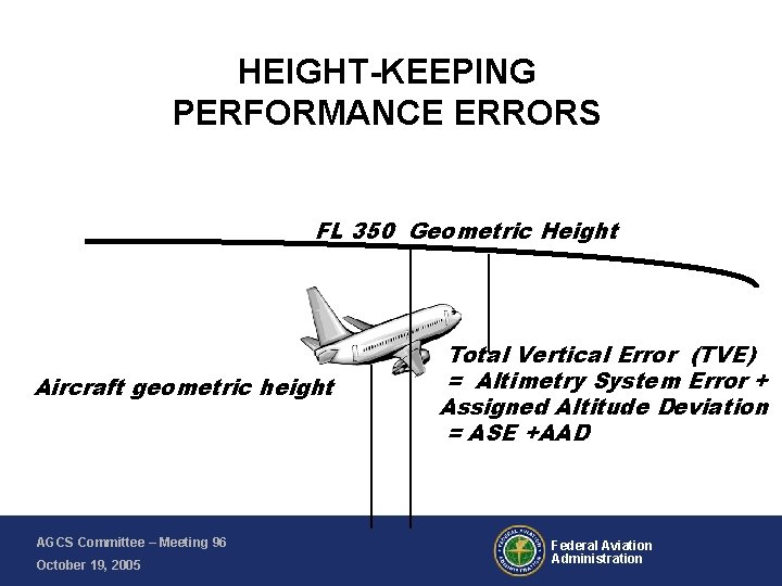 HEIGHT-KEEPING PERFORMANCE ERRORS FL 350 Geometric Height Aircraft geometric height AGCS Committee – Meeting