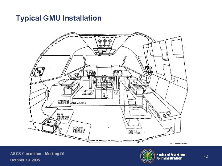 Typical GMU Installation AGCS Committee – Meeting 96 October 19, 2005 Federal Aviation Administration