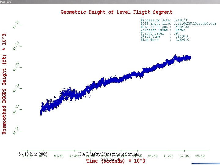AGCS – Meeting 96 8 -Committee 10 June 2005 October 19, 2005 ICAO Safety