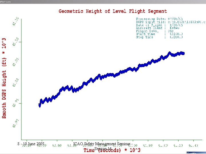 AGCS – Meeting 96 8 -Committee 10 June 2005 October 19, 2005 ICAO Safety