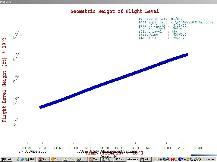 AGCS – Meeting 96 8 -Committee 10 June 2005 October 19, 2005 ICAO Safety