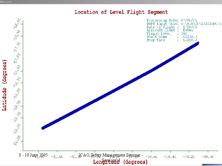 AGCS – Meeting 96 8 -Committee 10 June 2005 October 19, 2005 ICAO Safety
