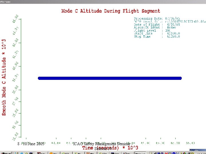 AGCS – Meeting 96 8 -Committee 10 June 2005 October 19, 2005 ICAO Safety
