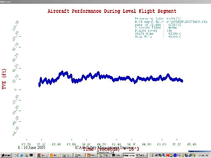 AGCS – Meeting 96 8 -Committee 10 June 2005 October 19, 2005 ICAO Safety