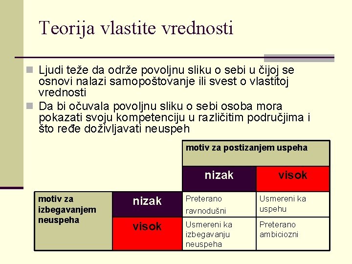 Teorija vlastite vrednosti n Ljudi teže da održe povoljnu sliku o sebi u čijoj Teorija vlastite vrednosti n Ljudi teže da održe povoljnu sliku o sebi u čijoj