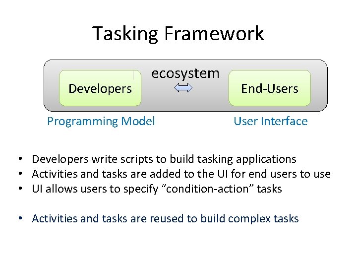 Tasking Framework Developers ecosystem Programming Model End-Users User Interface • Developers write scripts to