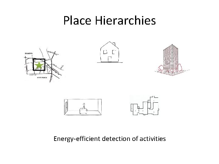 Place Hierarchies Energy-efficient detection of activities 