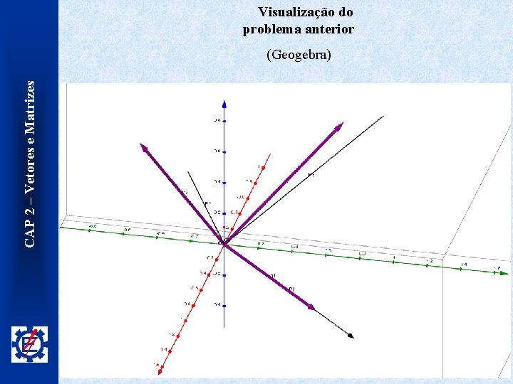 Visualização do problema anterior CAP 2 – Vetores e Matrizes (Geogebra) 