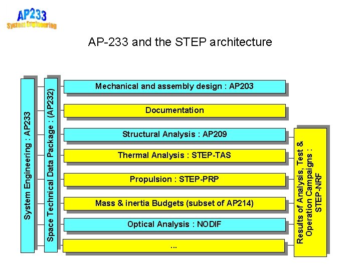 Mechanical and assembly design : AP 203 Documentation Structural Analysis : AP 209 Thermal