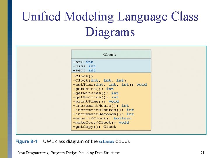 Unified Modeling Language Class Diagrams Java Programming: Program Design Including Data Structures 21 
