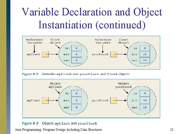 Variable Declaration and Object Instantiation (continued) Java Programming: Program Design Including Data Structures 23