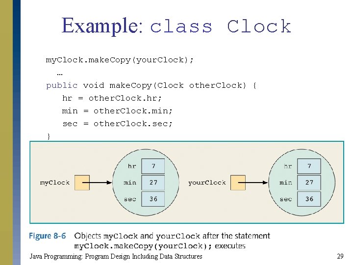 Example: class Clock my. Clock. make. Copy(your. Clock); … public void make. Copy(Clock other.