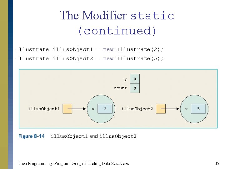 The Modifier static (continued) Illustrate illus. Object 1 = new Illustrate(3); Illustrate illus. Object