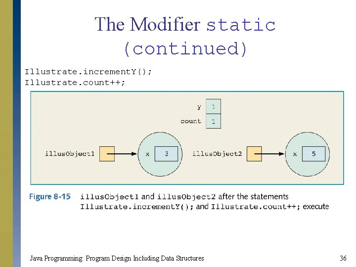 The Modifier static (continued) Illustrate. increment. Y(); Illustrate. count++; Java Programming: Program Design Including