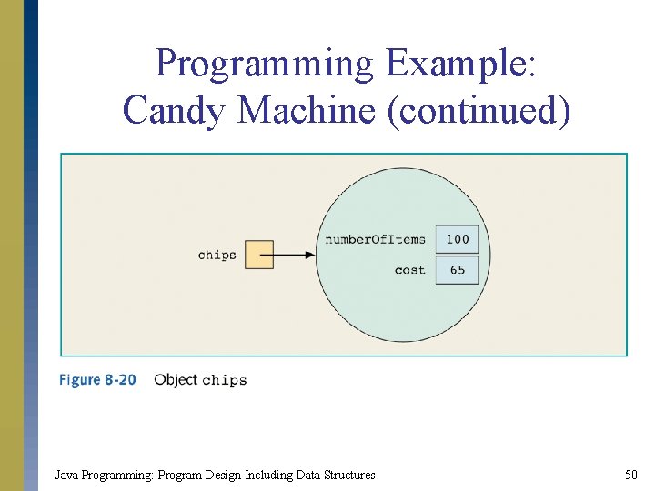 Programming Example: Candy Machine (continued) Java Programming: Program Design Including Data Structures 50 