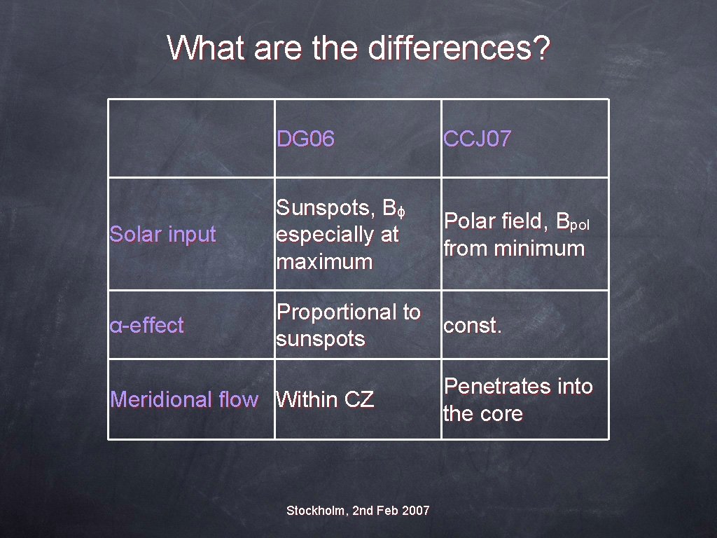 What are the differences? DG 06 CCJ 07 Solar input Sunspots, Bϕ especially at