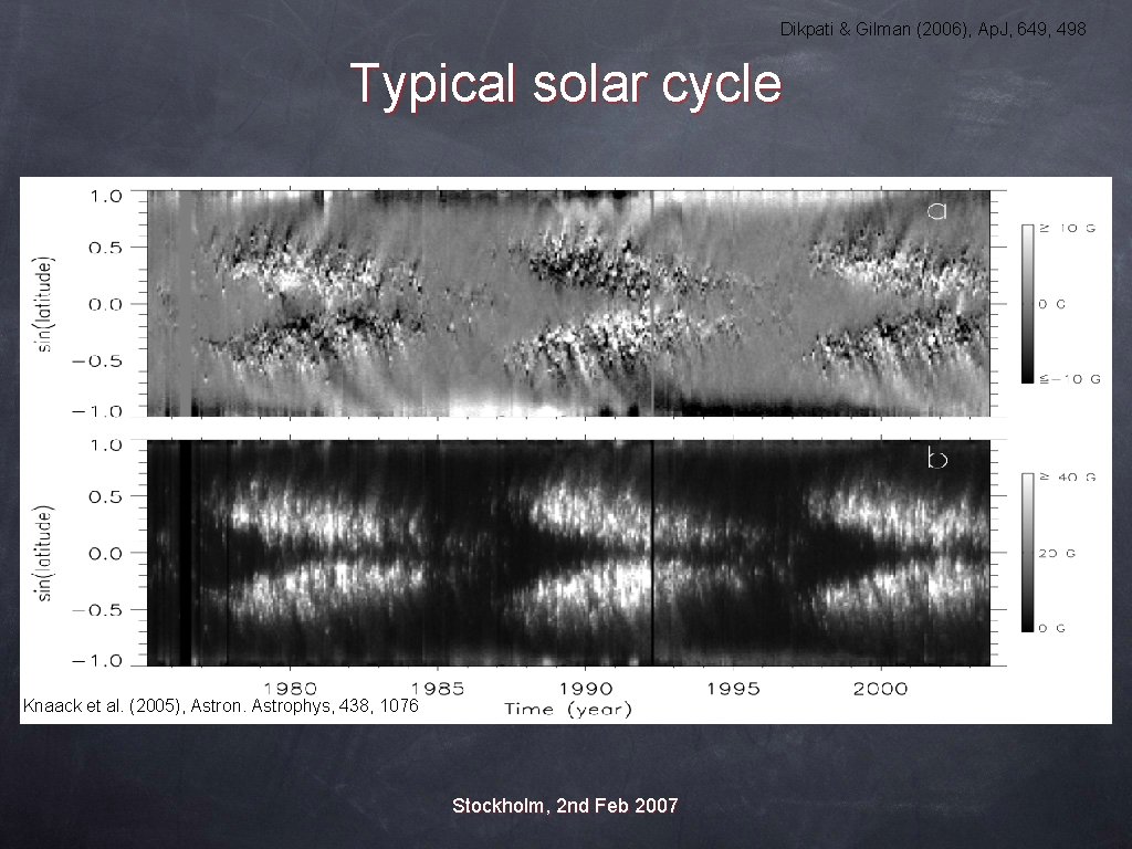 Dikpati & Gilman (2006), Ap. J, 649, 498 Typical solar cycle Knaack et al.