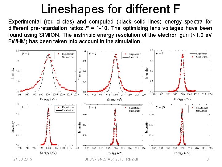 Lineshapes for different F Experimental (red circles) and computed (black solid lines) energy spectra