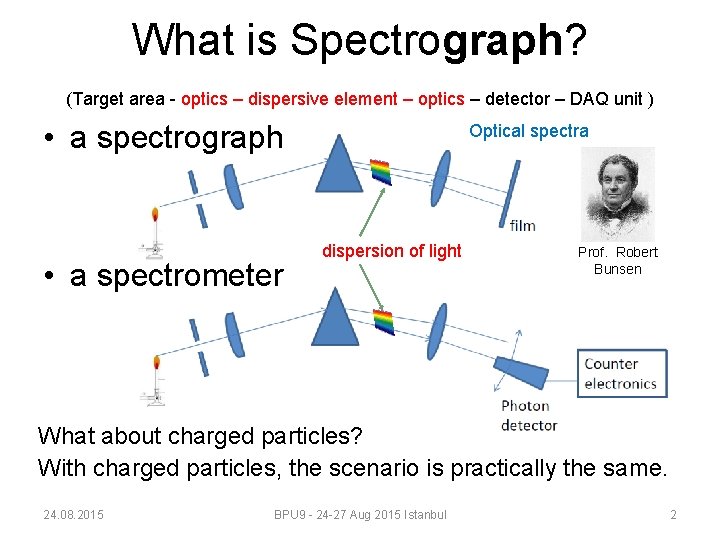 What is Spectrograph? (Target area - optics – dispersive element – optics – detector