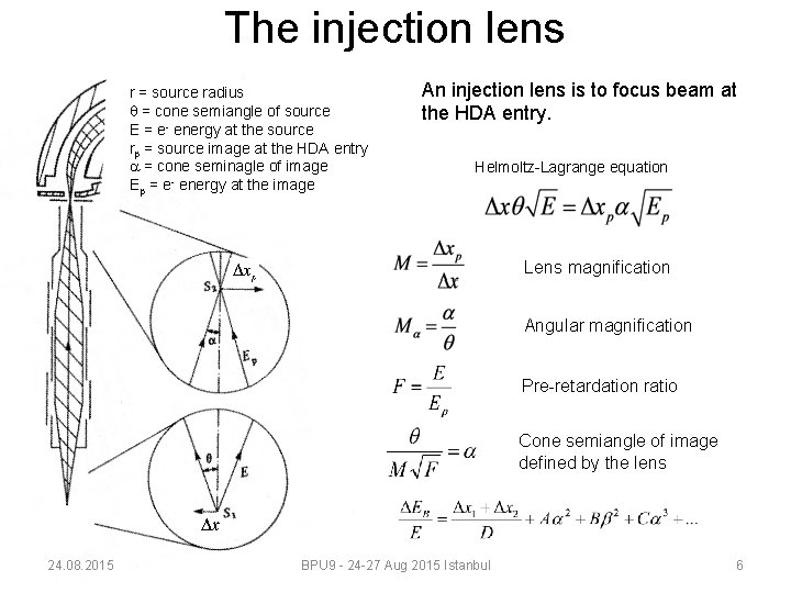 The injection lens r = source radius q = cone semiangle of source E