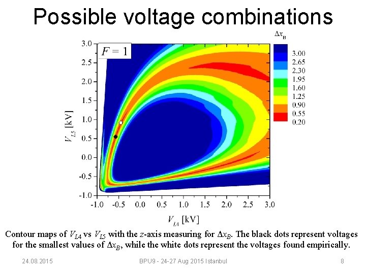 Possible voltage combinations Contour maps of VL 4 vs VL 5 with the z-axis