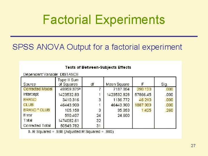 Factorial Experiments SPSS ANOVA Output for a factorial experiment 27 