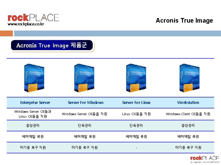 Acronis True Image www. rockplace. co. kr Acronis True Image 제품군 Enterprise Server For