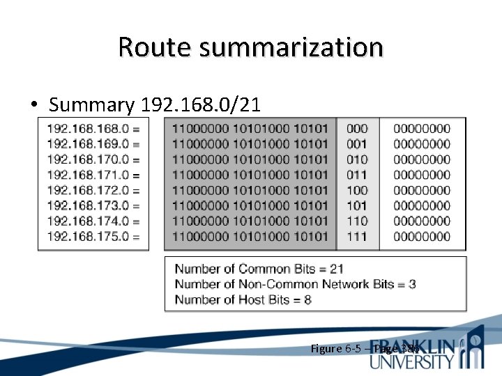 Route summarization • Summary 192. 168. 0/21 Figure 6 -5 – Page 386 