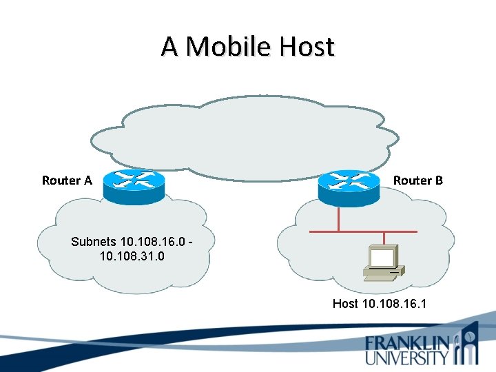 A Mobile Host Router A Router B Subnets 10. 108. 16. 0 10. 108.