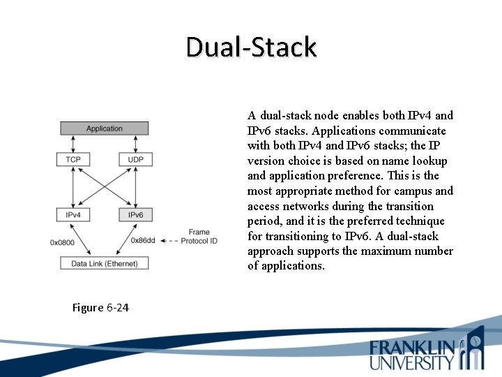 Dual-Stack A dual-stack node enables both IPv 4 and IPv 6 stacks. Applications communicate