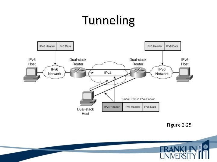Tunneling Figure 2 -25 