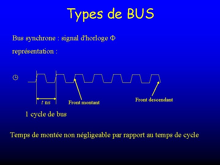 Types de BUS Bus synchrone : signal d'horloge représentation : t ns Front montant