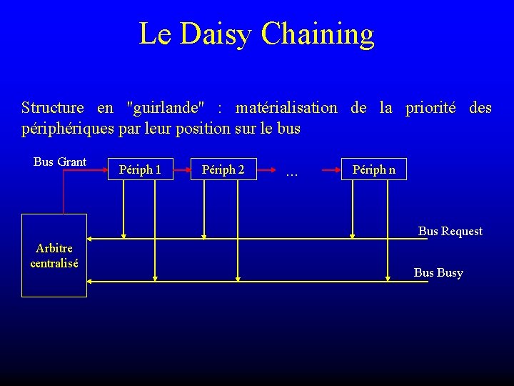 Le Daisy Chaining Structure en "guirlande" : matérialisation de la priorité des périphériques par