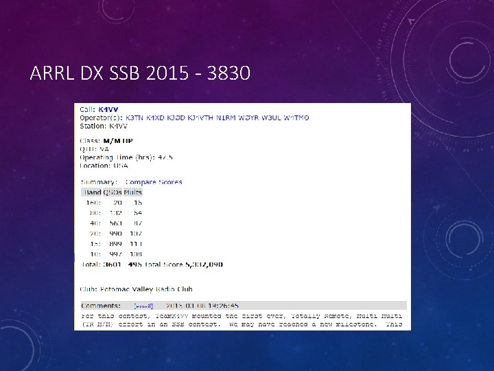 ARRL DX SSB 2015 - 3830 