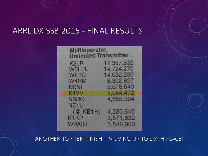 ARRL DX SSB 2015 - FINAL RESULTS ANOTHER TOP TEN FINISH – MOVING UP