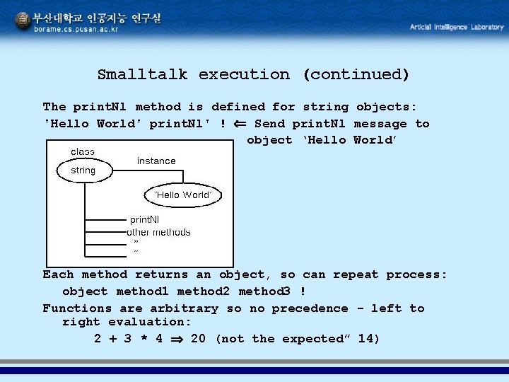 Smalltalk execution (continued) The print. Nl method is defined for string objects: 'Hello World'