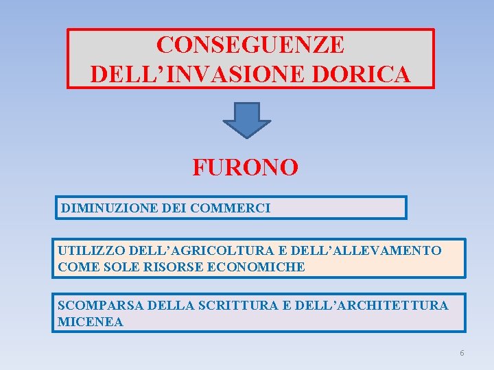 CONSEGUENZE DELL’INVASIONE DORICA FURONO DIMINUZIONE DEI COMMERCI UTILIZZO DELL’AGRICOLTURA E DELL’ALLEVAMENTO COME SOLE RISORSE