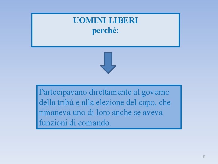UOMINI LIBERI perché: Partecipavano direttamente al governo della tribù e alla elezione del capo,