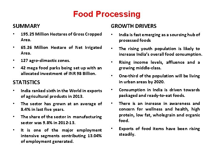 Food Processing SUMMARY GROWTH DRIVERS • 195. 25 Million Hectares of Gross Cropped Area.