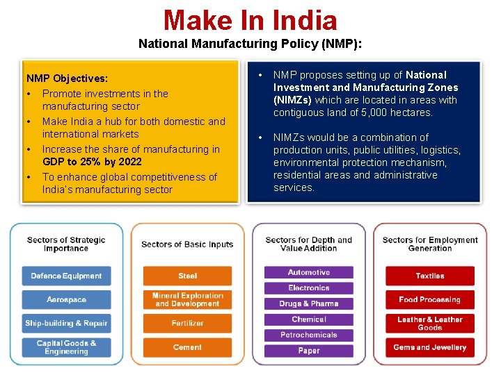 Make In India National Manufacturing Policy (NMP): NMP Objectives: • Promote investments in the