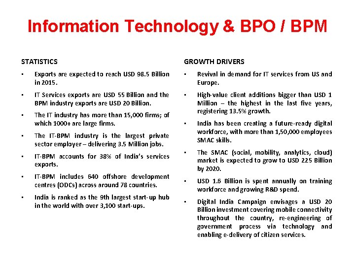Information Technology & BPO / BPM STATISTICS GROWTH DRIVERS • Exports are expected to