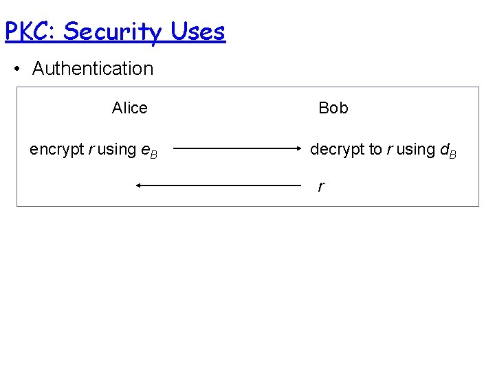 PKC: Security Uses • Authentication Alice encrypt r using e. B Bob decrypt to