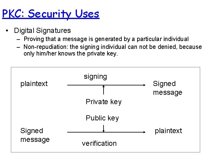 PKC: Security Uses • Digital Signatures – Proving that a message is generated by