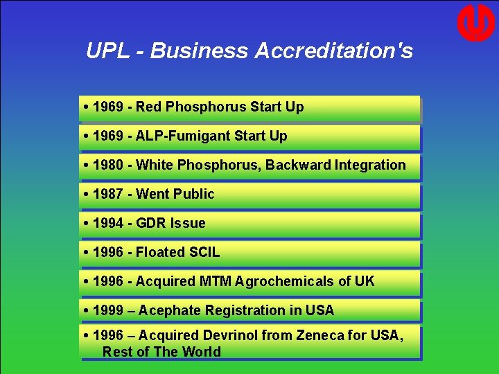 UPL - Business Accreditation's • 1969 - Red Phosphorus Start Up • 1969 - UPL - Business Accreditation's • 1969 - Red Phosphorus Start Up • 1969 -